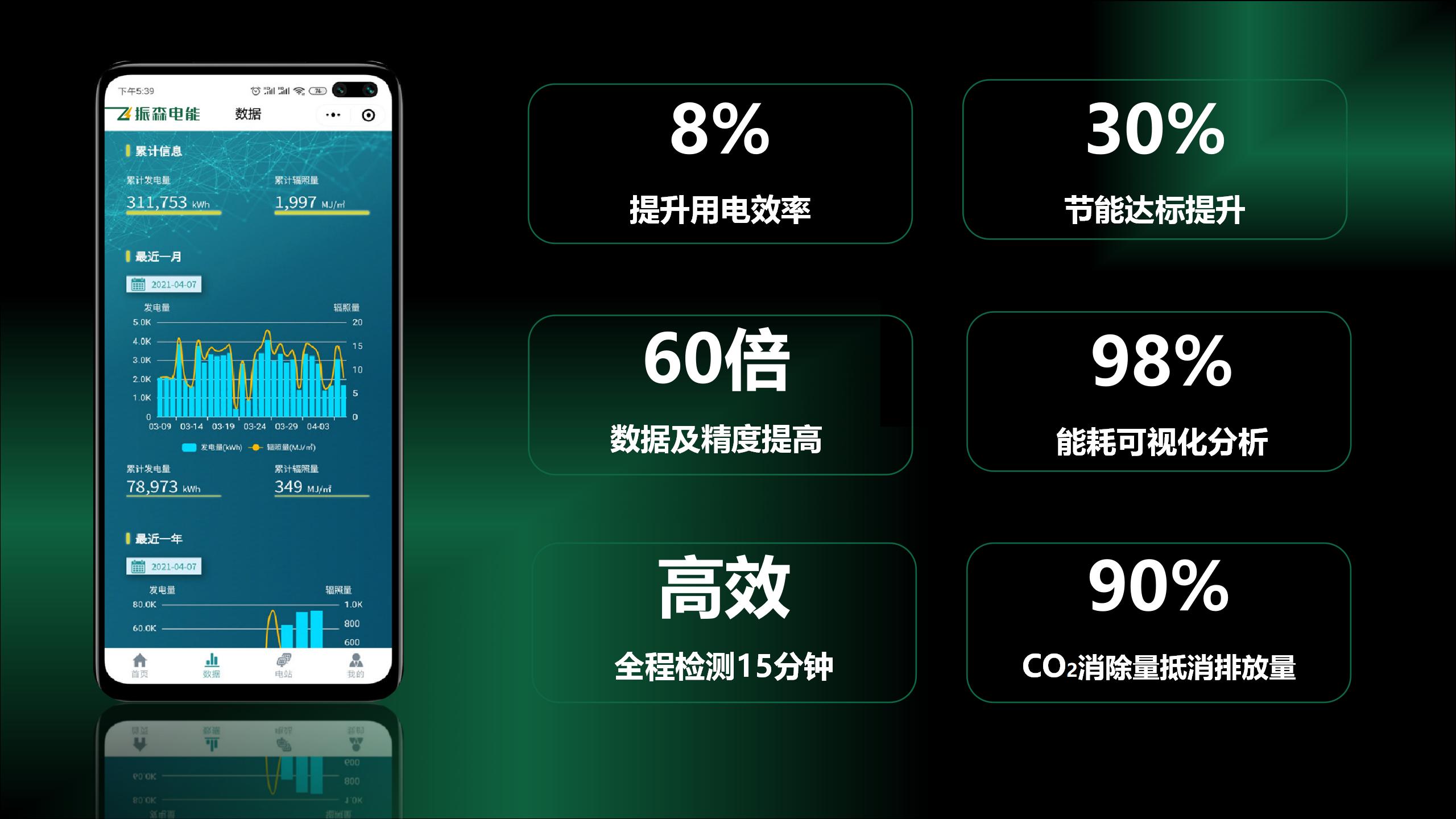 振森- PGO亞洲太陽能演講稿10.14_13.jpg 振森- PGO亞洲太陽能演講稿10.14_13.jpg